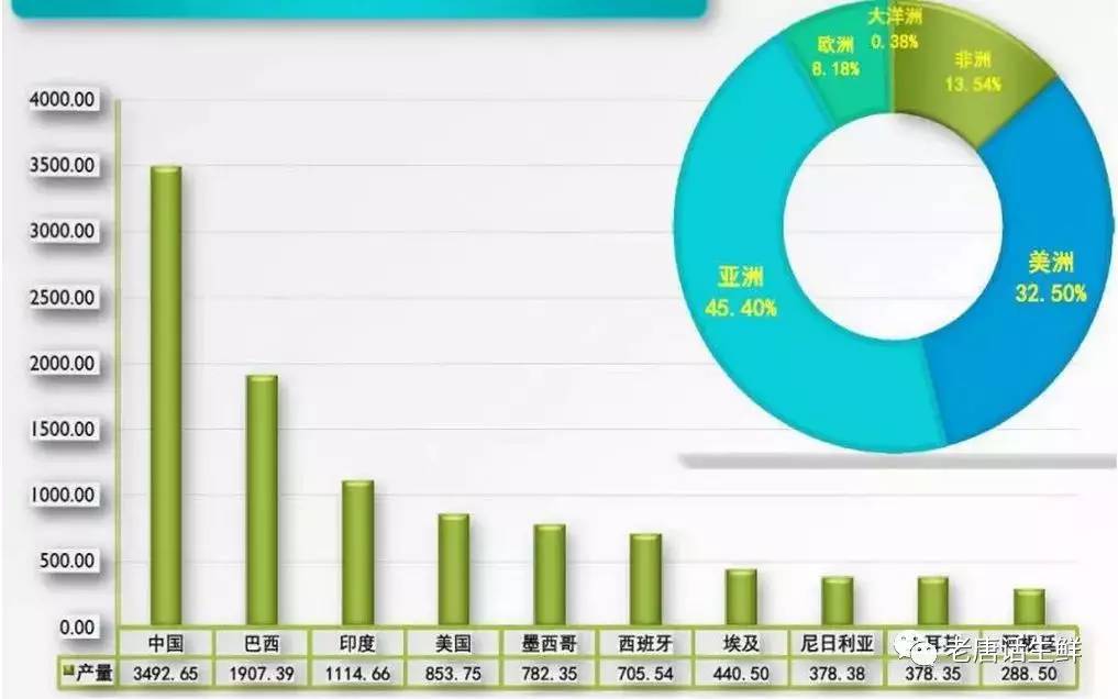 生果采购必需担任的产地漫衍、种类分辨、种种类区别产季等常识天博电竞网站(图2)