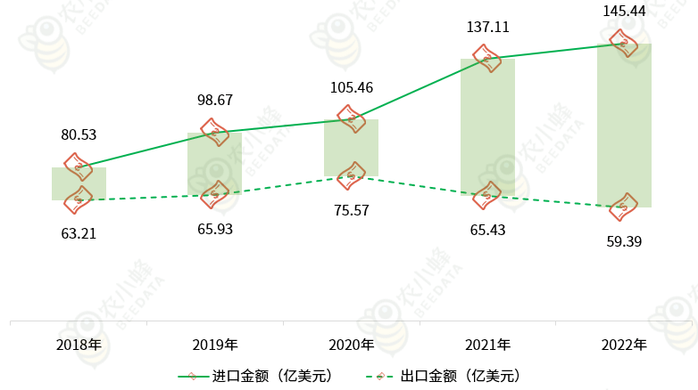 天博电竞官网APP下载中邦生果工业发出现状简析(图8)