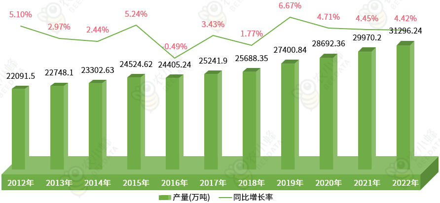 天博电竞官网APP下载中邦生果工业发出现状简析(图1)