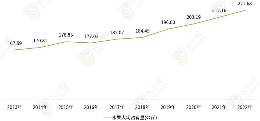 天博电竞官网APP下载中邦生果工业发出现状简析(图4)