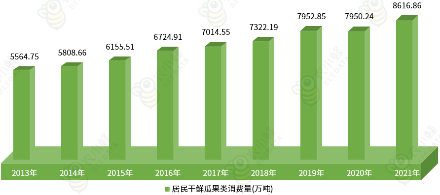 天博电竞官网APP下载中邦生果工业发出现状简析(图5)