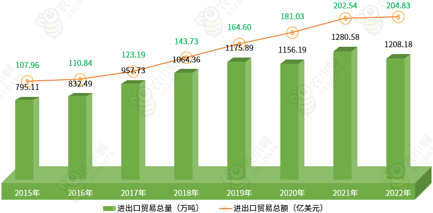 天博电竞官网APP下载中邦生果工业发出现状简析(图7)