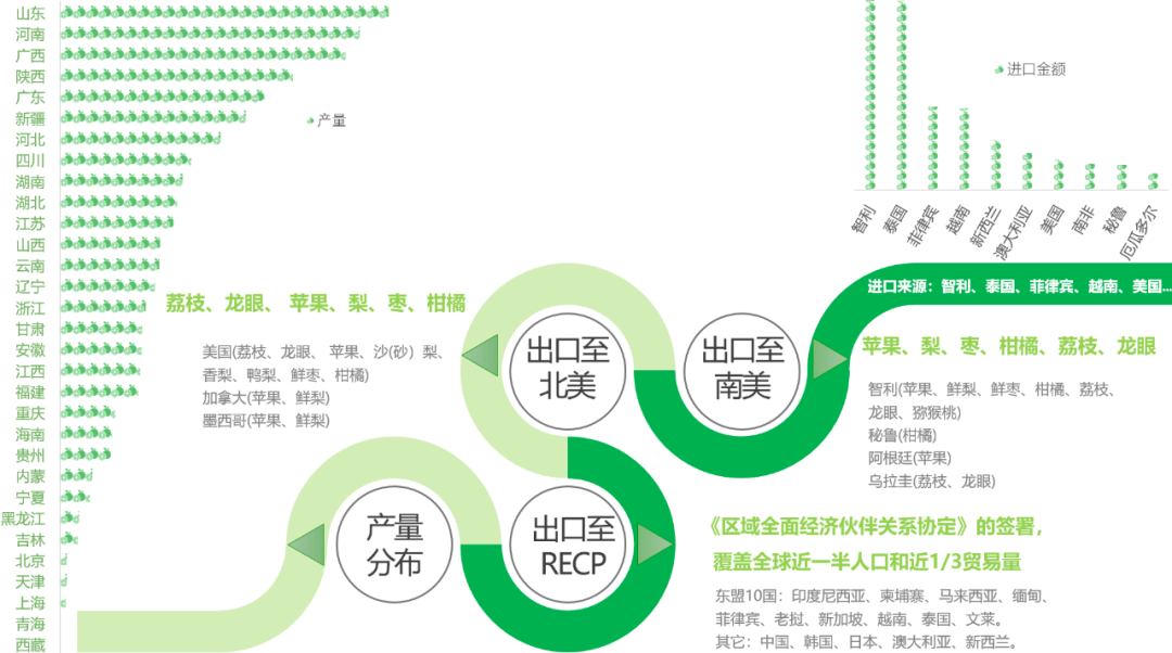 中邦生果财产开展报揭发布6大形式31省份生果产量排名来天博电竞网站了(图2)