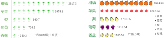 中邦生果财产开展报揭发布6大形式31省份生果产量排名来天博电竞网站了(图14)