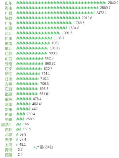 中邦生果财产开展报揭发布6大形式31省份生果产量排名来天博电竞网站了(图17)