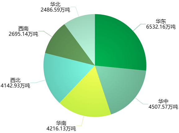 中邦生果财产开展报揭发布6大形式31省份生果产量排名来天博电竞网站了(图18)