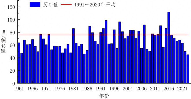 有生果再有水产新疆“苦尽甘天博电竞来”(图3)