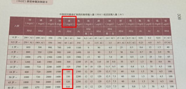 天博电竞空肚毫不能吃这个生果对血汗管欠好？！线种不思胃“烂成筛子”别碰(图3)