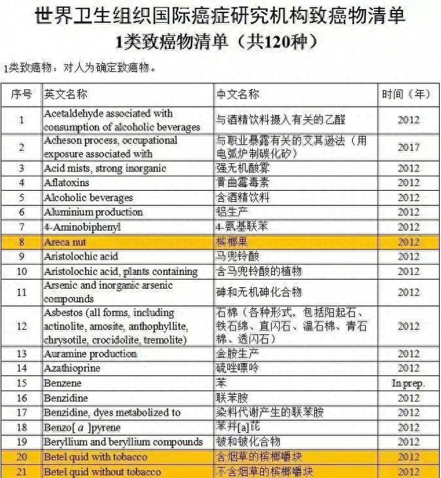 天博电竞3种生果越吃越短寿！1个是癌细胞催化剂、1个是肾病加快器、肝脏毒药剂速住嘴(图6)