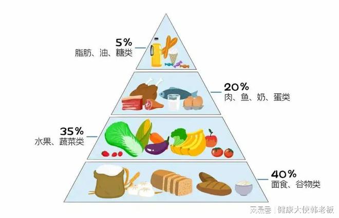 最护肝的生果这些生果是肝脏天博电竞官网APP下载的最佳包庇神(图2)