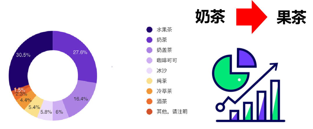 天博电竞官网APP下载9年时候7000家店喝鲜果茶来甜啦啦营销案例解析(图17)