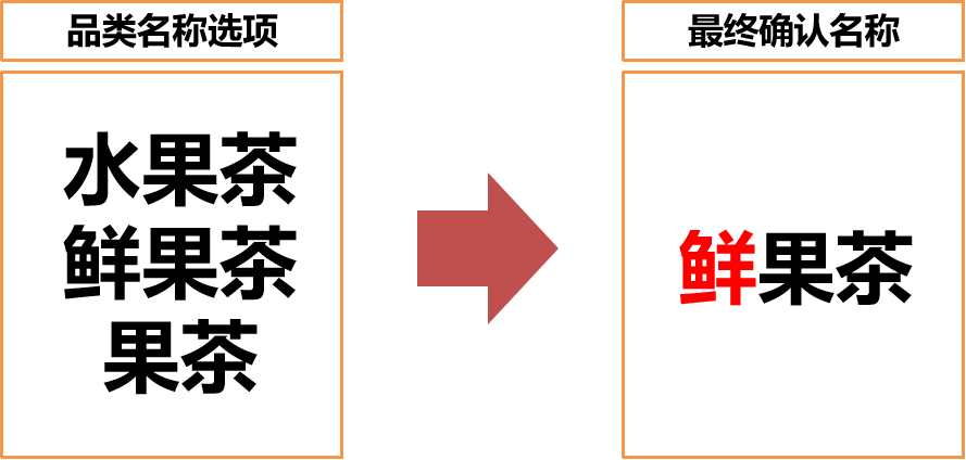 天博电竞官网APP下载9年时候7000家店喝鲜果茶来甜啦啦营销案例解析(图14)