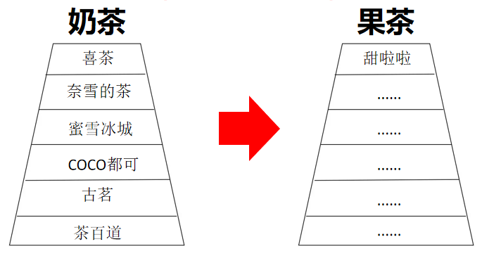 天博电竞官网APP下载9年时候7000家店喝鲜果茶来甜啦啦营销案例解析(图16)