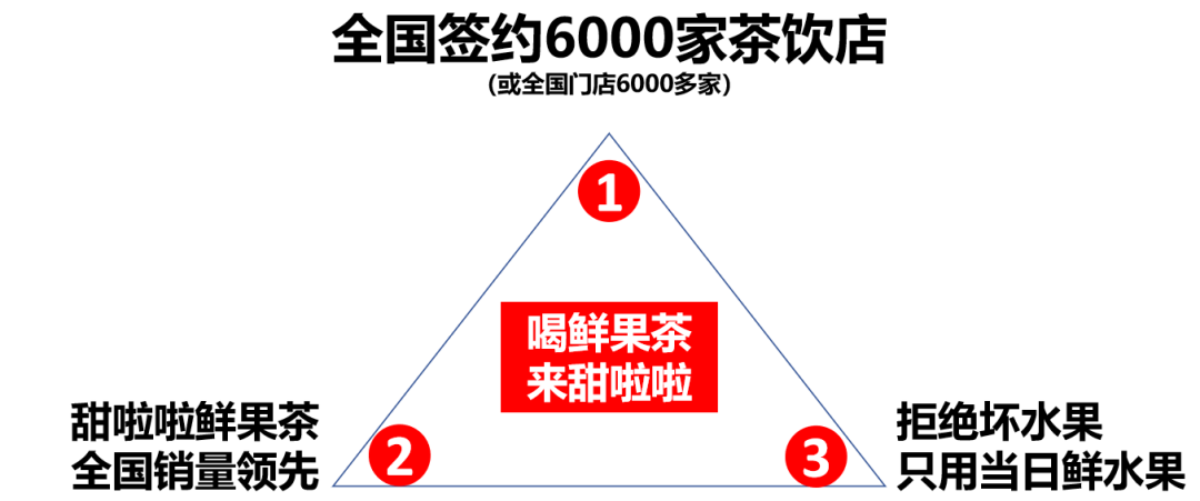 天博电竞官网APP下载9年时候7000家店喝鲜果茶来甜啦啦营销案例解析(图28)