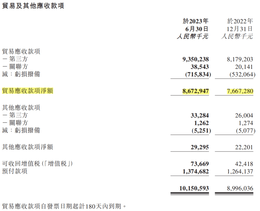 洪九果品上市一年市值缩水近9成：被两面夹击的“生果第一股天博电竞官网APP下载”(图2)