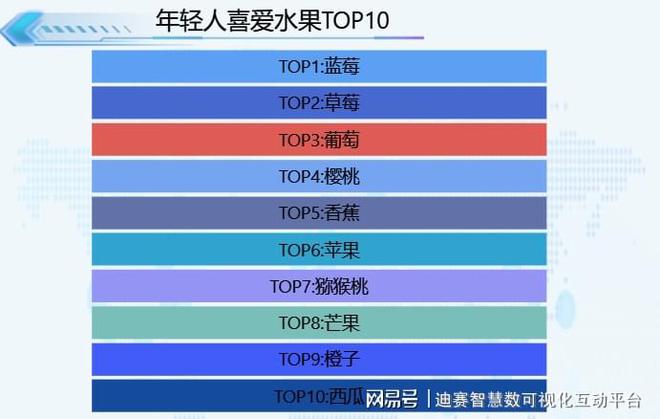 天博电竞网站生果你喜爱如何吃？46%的人拣选生果捞(图2)