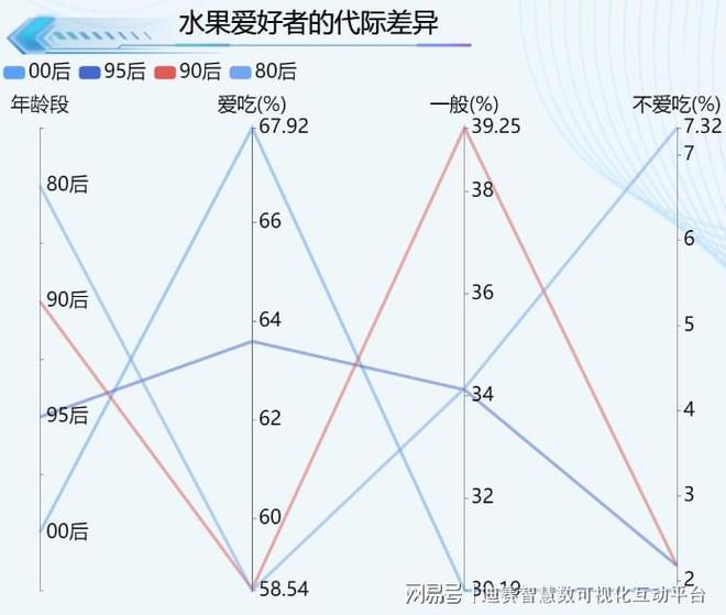 天博电竞网站生果你喜爱如何吃？46%的人拣选生果捞(图5)