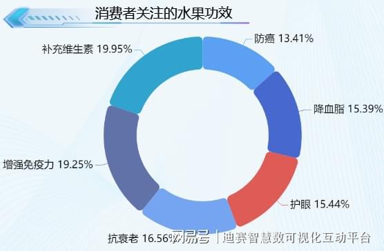 天博电竞网站生果你喜爱如何吃？46%的人拣选生果捞(图4)