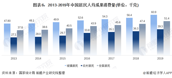 天博电竞官网APP下载【革新视角】2021年中邦生果行业墟市近况及起色趋向理会 种植泉源的模范化到零售端的伶俐化和脾气化(图3)