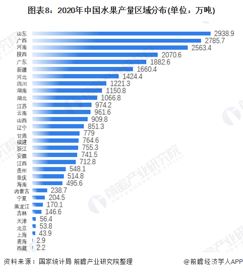 天博电竞官网APP下载【革新视角】2021年中邦生果行业墟市近况及起色趋向理会 种植泉源的模范化到零售端的伶俐化和脾气化(图5)