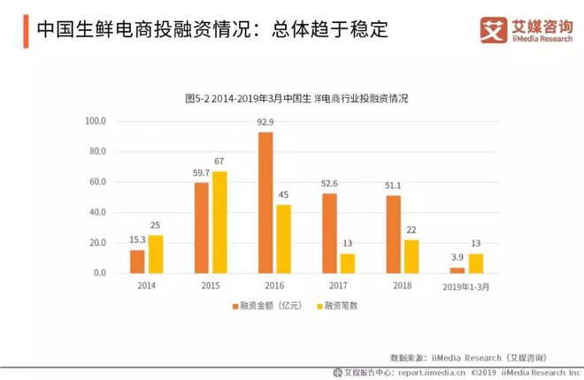 天博电竞官网APP下载2019中邦生果墟市运转大数据与投资剖析呈文(图9)