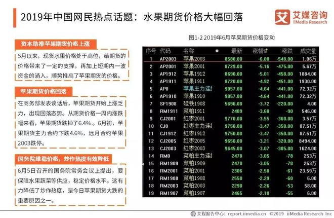 天博电竞官网APP下载2019中邦生果墟市运转大数据与投资剖析呈文(图4)