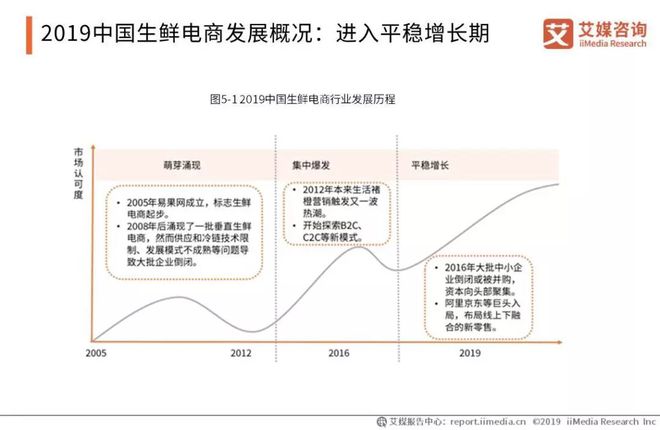 天博电竞官网APP下载2019中邦生果墟市运转大数据与投资剖析呈文(图8)