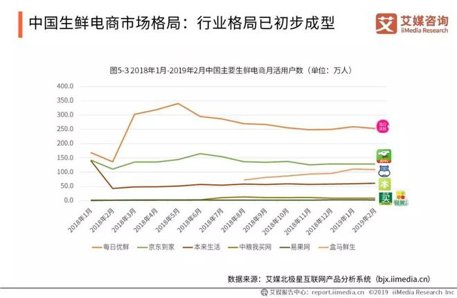 天博电竞官网APP下载2019中邦生果墟市运转大数据与投资剖析呈文(图10)