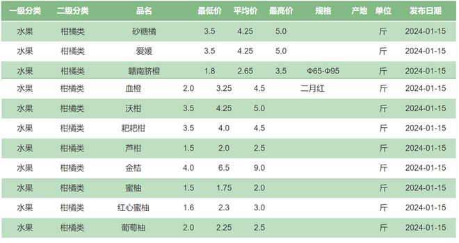 柑橘仍天博电竞官网APP下载正在守候泼天荣华(图1)