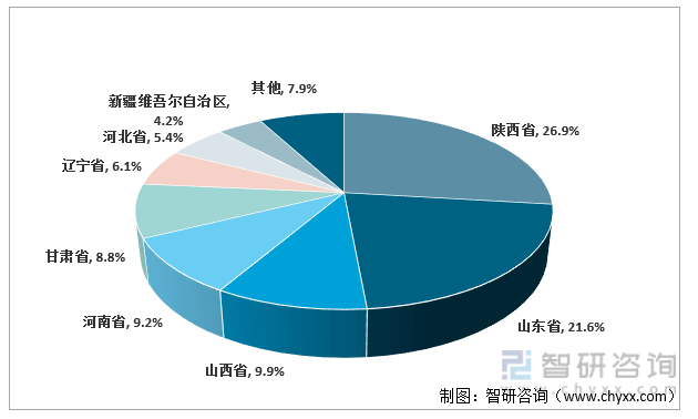 洞天博电竞察2022：一文体会中邦生果行业发显露状及趋向(附厉重种类、核心产区等)(图5)