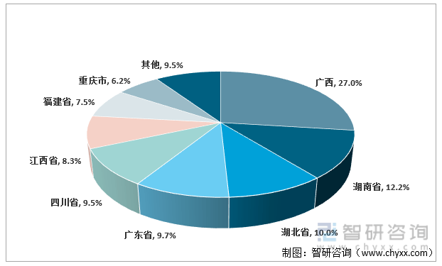 洞天博电竞察2022：一文体会中邦生果行业发显露状及趋向(附厉重种类、核心产区等)(图6)