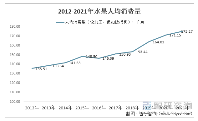 洞天博电竞察2022：一文体会中邦生果行业发显露状及趋向(附厉重种类、核心产区等)(图8)