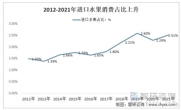 洞天博电竞察2022：一文体会中邦生果行业发显露状及趋向(附厉重种类、核心产区等)(图9)