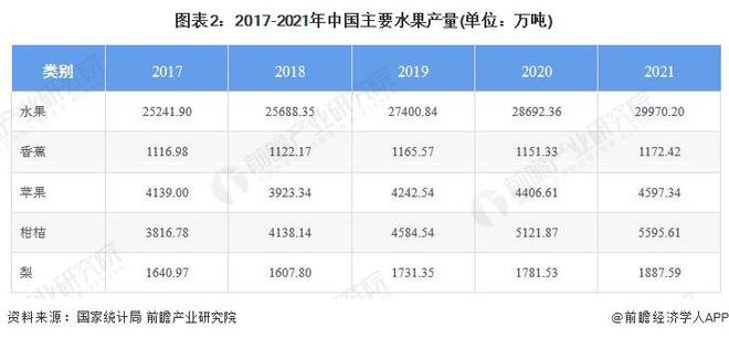 天博电竞跌至20元斤！车厘子击败沙糖橘成为龙年年货顶流【附中邦生果财产链发扬趋向】(图2)