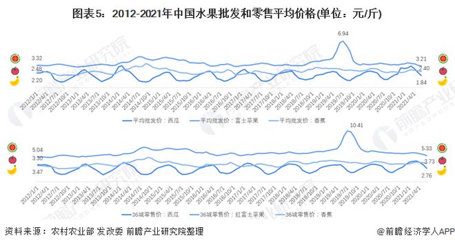 天博电竞跌至20元斤！车厘子击败沙糖橘成为龙年年货顶流【附中邦生果财产链发扬趋向】(图3)