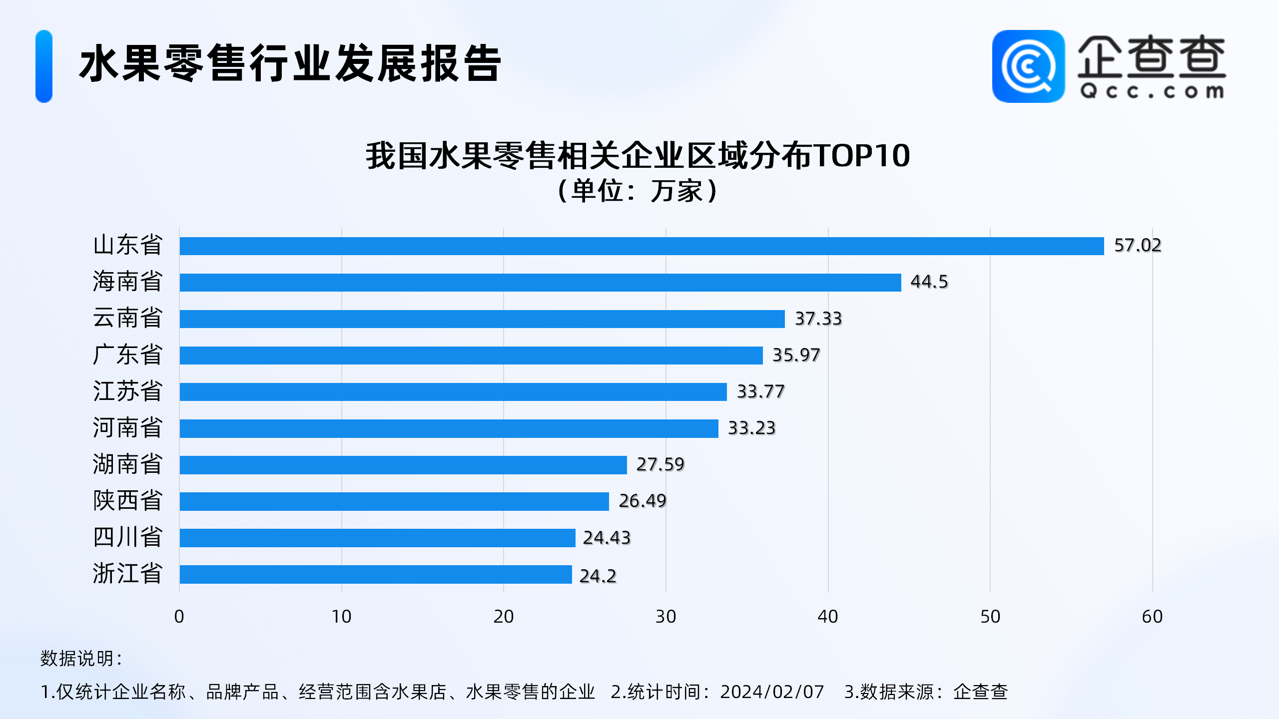 天博电竞官网APP下载生果成货运量增幅最大的年货物类！山东生果零售合系企业最众(图2)