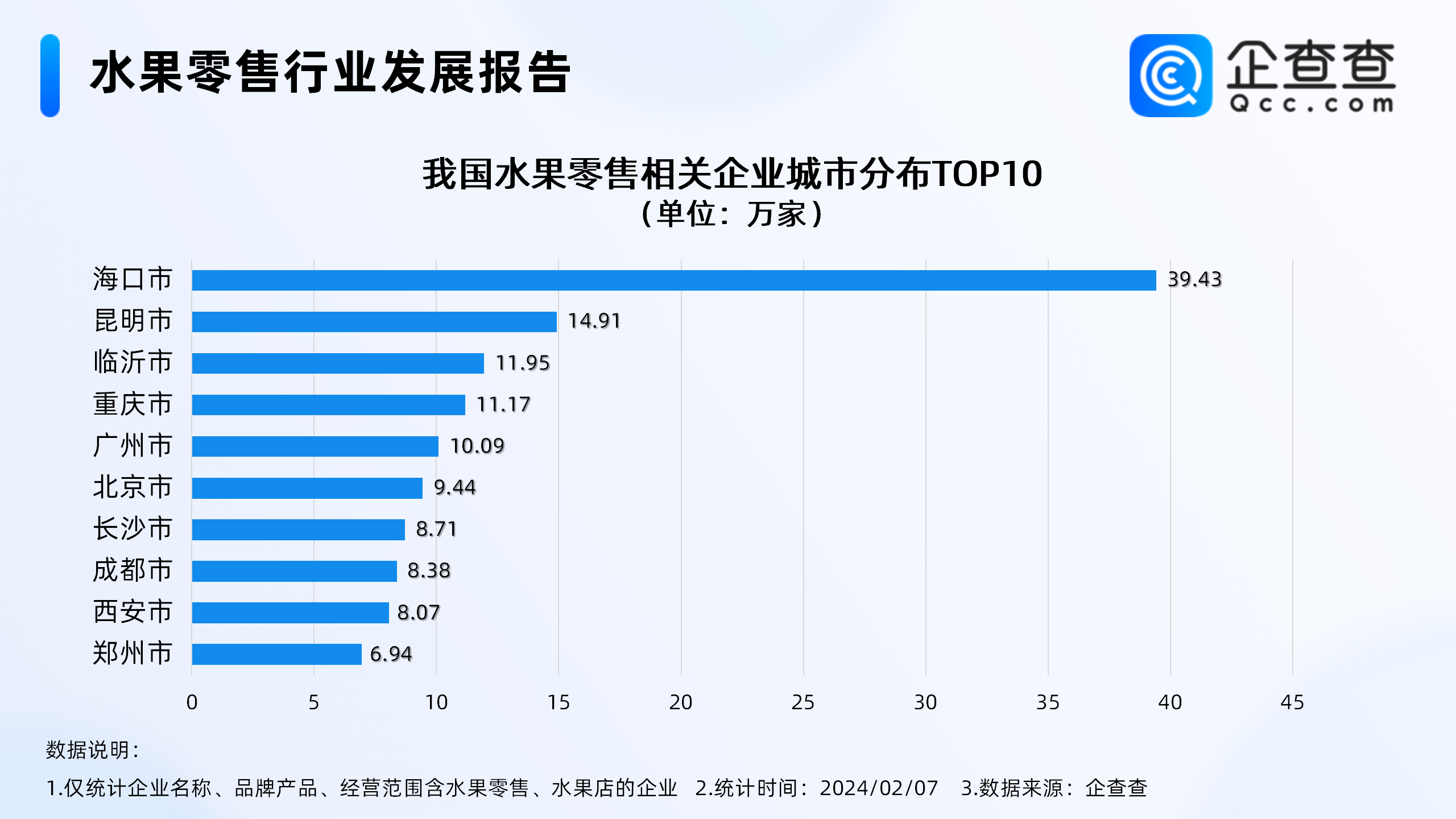 天博电竞官网APP下载生果成货运量增幅最大的年货物类！山东生果零售合系企业最众(图3)