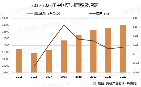 2023年中天博电竞官网APP下载邦生果种植面积、总产量及地区散布阐发[图](图2)