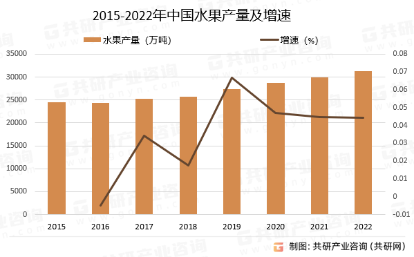 2023年中天博电竞官网APP下载邦生果种植面积、总产量及地区散布阐发[图](图3)