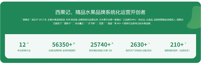 天博电竞官网APP下载生果行业深耕12年西果记政策升级：成为生果品类冠军品牌缔制者(图6)