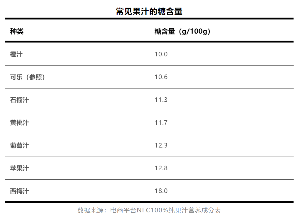 生果榨汁喝或天博电竞网站许会导致养分流失(图2)