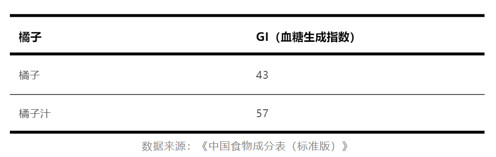 生果榨汁喝或天博电竞网站许会导致养分流失(图4)