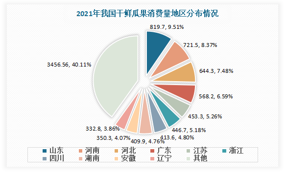 天博电竞我邦生果行业近况说明 进口周围大于出口周围 榴莲、樱桃、香蕉为苛重进口品类(图9)