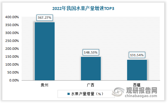 中邦生果行业近况深度理解与投资前景筹议呈文（2023-2030年）天博电竞网站(图7)