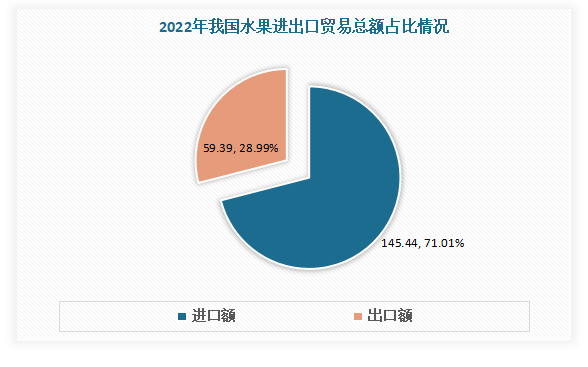 中邦生果行业近况深度理解与投资前景筹议呈文（2023-2030年）天博电竞网站(图11)