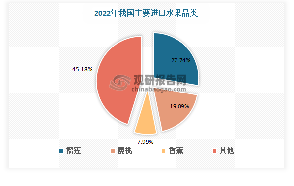 中邦生果行业近况深度理解与投资前景筹议呈文（2023-2030年）天博电竞网站(图12)